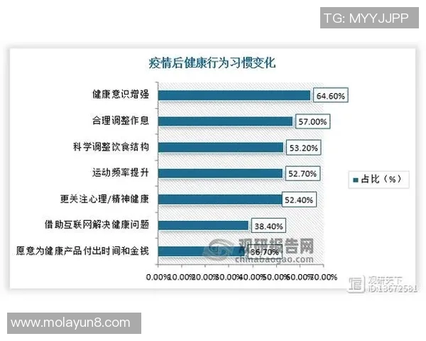体育锻炼对身体健康的积极影响及其重要性分析